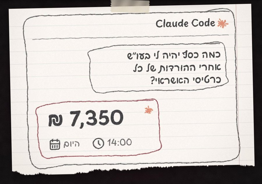 קלוד קוד עונה כמה כסף יהיה בעובר ושב אחרי ההורדות של האשראי
