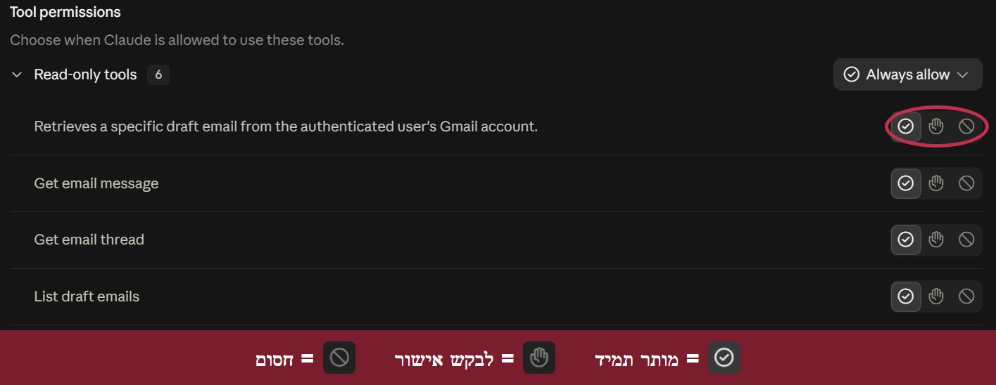 הרשאות של Gmail בקלוד