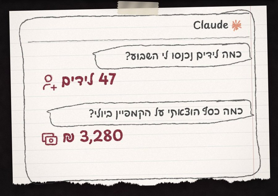 קלוד עונה כמה לידים נכנסו השבוע וכמה כסף הוצאתם על קמפיין